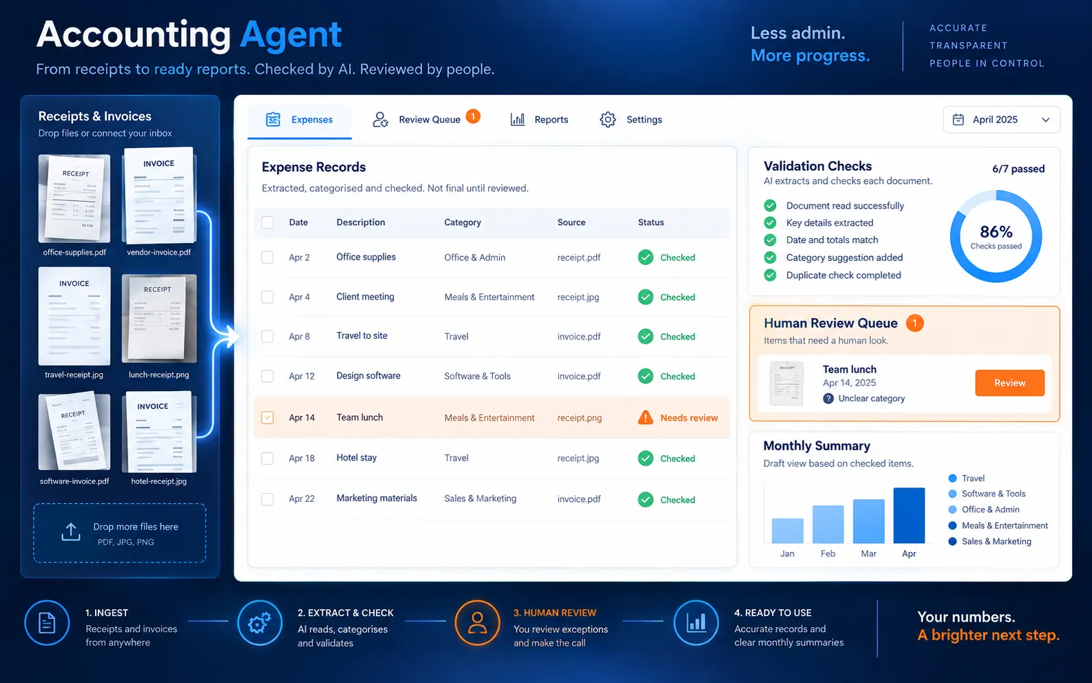 Accounting Agent workflow built during the course