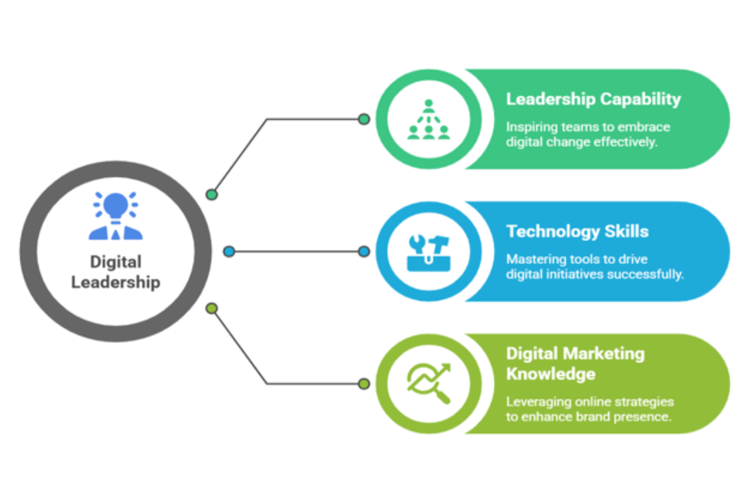 Be a digital leader
